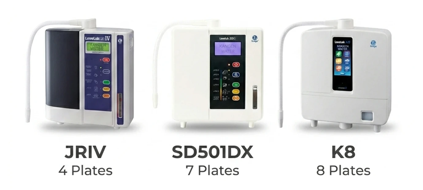 Comparison of electrode plate count in Kangen Water machines